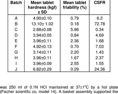 tablet hardness unit